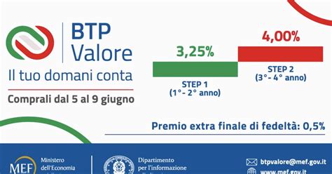 Bpt Valore June 2023 Income And Extra Bonus What You Need To Know