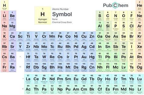 Meaning Of Alkali Metals With Examples Tutorke