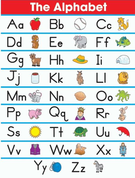 The Alphabet Classroom Chart Phonics Chart Teaching Posters