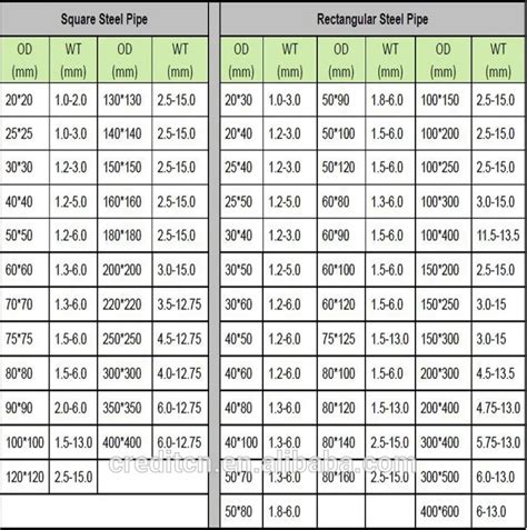 Ms Pipe Weight Chart In Kg