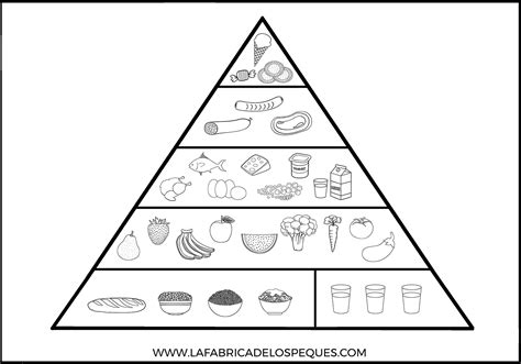 Pirámide alimentaria imprimible moldes de alimentos y manualidad infantil de frigorífico La