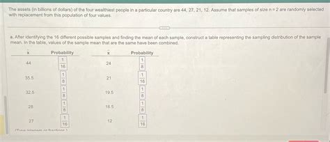 [Solved] The assets (in billions of dollars) of the four wealthiest