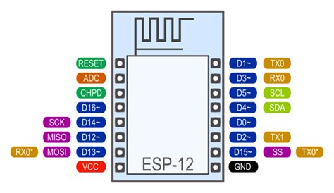 Arduino Esp8266 String