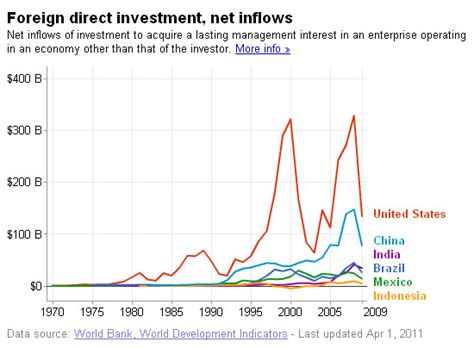 Foreign direct investment in the european community: When Trade is Free, the U.S. Gains Investment and Jobs ...