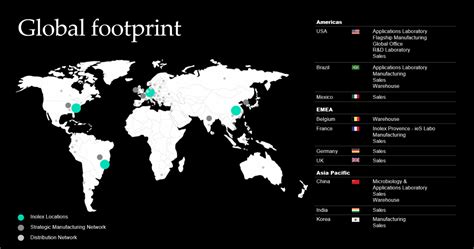 Global Footprint - INOLEX