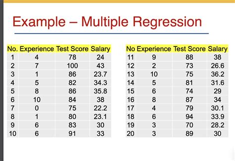 Solved Example Multiple Regression Software Firm Chegg Com