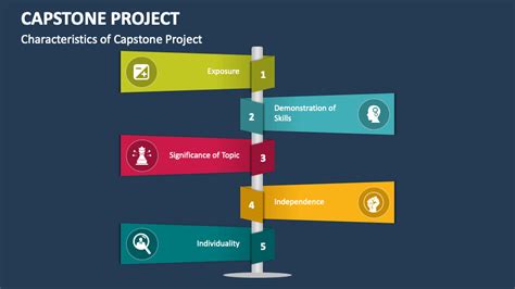 Capstone Project Powerpoint Presentation Slides Ppt Template