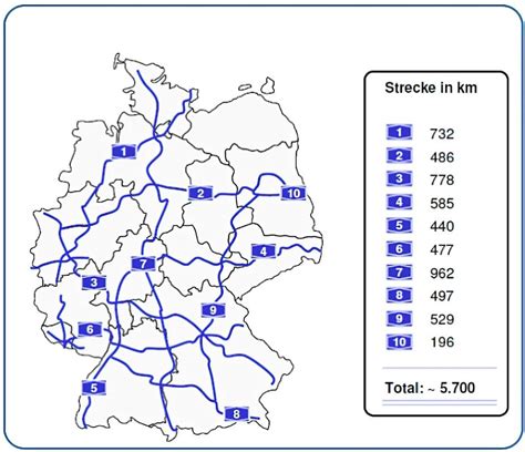 Länge Autobahnnetz Deutschland