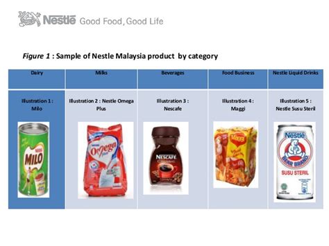 Nestlé malaysia berhad is one of the biggest fmcg and consumer goods companies in malaysia. Nestle (malaysia) berhad