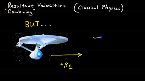 Resultant of three concurrent coplanar forces. Resultant velocity - YouTube