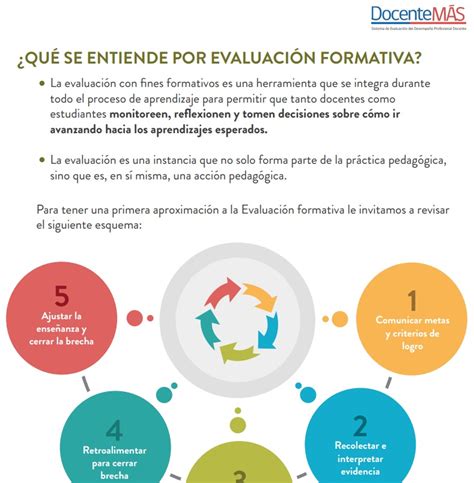 ¿quÉ Se Entiende Por EvaluaciÓn Formativa Capacitación Y