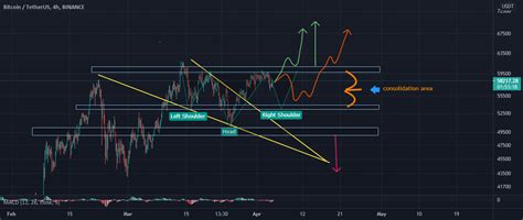 Including the live price, 24h trading volume an overview of btc/usdt on binance exchange, including rank. BTC/USDT for BINANCE:BTCUSDT by charuzzz — TradingView