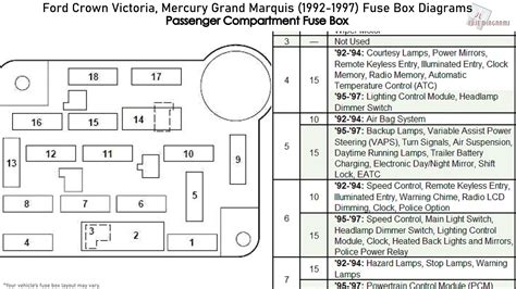 By maximizing your mercury grand marquis ignition system, you will help your. 1997 Ford Crown Victoria Fuse Box | schematic and wiring ...