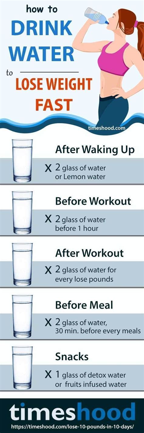How Much Water You Should Drink For Weigh Loss Fast Check Out 1000