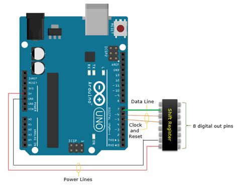 Arduino Arduino Uno R3 Sharetechnote