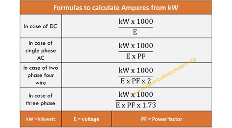 For three phase, you can select voltage type such as the line to line voltage or line to neutral voltage. Hertz To Amps Converter - Smartvradar.com - Smartvradar.com