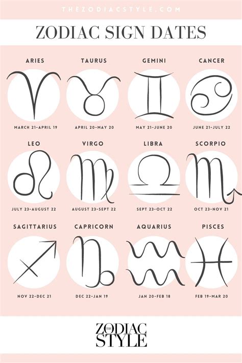 Printable Zodiac Signs And Dates