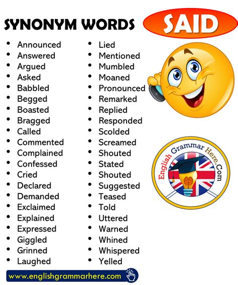 Synonym Words Said English Vocabulary English Grammar Here