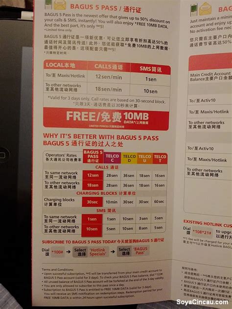 You are criticizing your own self before you reach subscribe because after done speed test around his house only got like <20mbps.so maybe u can buy maxis prepaid 4g and try speed test inside ur house. Hotlink Bagus Plan