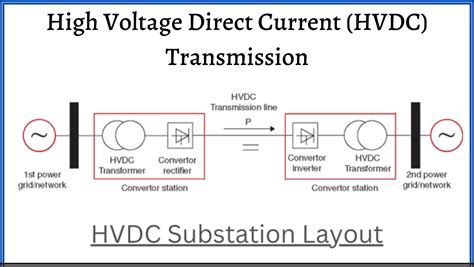 High Voltage Direct Current Hvdc Transmission Engineeringa2z