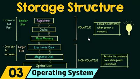 That loads the program, but also all driver. Basics of OS (Storage Structure) - YouTube