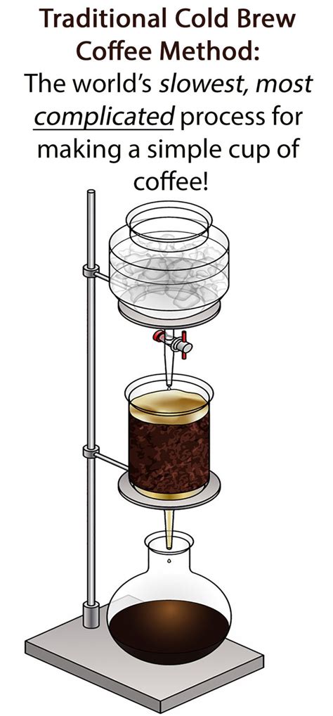 How To Make Cold Brew Low Acid Coffee In Only 2 Minutes Longevity Warehouse Blog