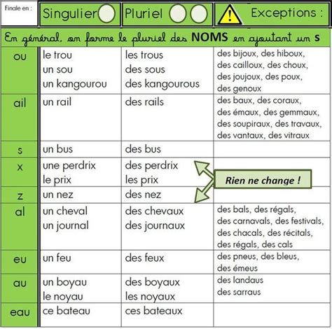 Mes Coups De Coeur Rappel Grammatical Formation Du Féminin Formation