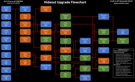 Based on bitcoin farm graph tarkov amount of hash power you rent you will earn a share of payments from the cloud mining company for any revenue generated by. Bitcoin Farm Tarkov Chart - Arbittmax