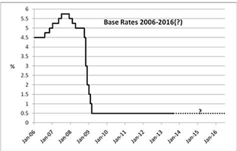 20.01.2021 · malaysia's central bank left its key benchmark interest rate unchanged today but kept the door ajar for more monetary stimulus as the country grapples with fresh lockdowns. Bank of England 'Forward Guidance' for interest rates ...