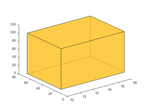 Matlab Patch函数matlab绘制立方体 初识灵魂画手patch函数 Csdn博客