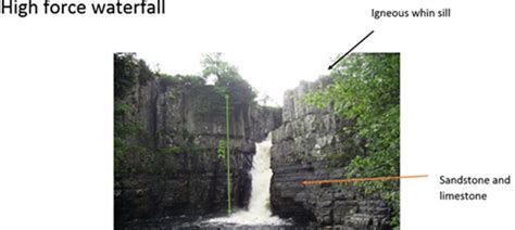 High Force Waterfall On Emaze