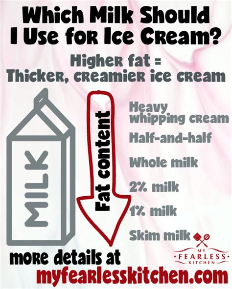 Milk seems to be more widely available than whipping cream so this is for the people who don't have it locally. Can I Make Ice Cream From Whole Milk : You might be able ...
