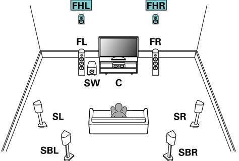 Maybe you would like to learn more about one of these? Best Ceiling Speakers : Which is the Right One For You ...