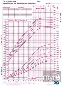 Pinterest Growth Chart Growth Chart For Girls Baby Girl Growth Chart
