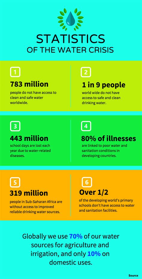 Colorful Statistics Infographic Template For A Data Infographic