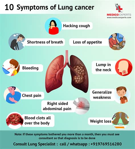 Symptoms Of Lung Cancer Medicoexperts