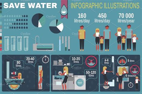 Save Water Infographic Infographic Illustration Infographic Business Infographic