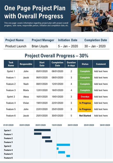 Project Status Reports Guide Powerpoint Templates And More