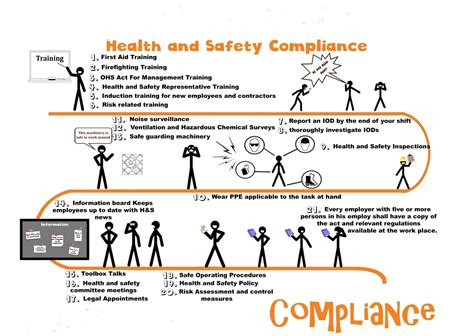 .safety and health act (osh act) usa a comprehensive federal law regulating safety and health in the the osh act covers … law dictionary. The Occupational Health and Safety Act: Be in the know ...