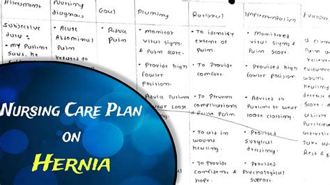 Nursing Care Plan On Hernia Nursing Process Of Hernia Nursing