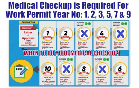 You will be required to produce your mykad to confirm and acknowledge the receipt of the permits. Work Permit Renewal Malaysia| Foreign Worker Levy, Visa ...