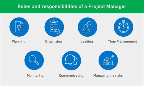 Roles and Responsibilities of a Project Manager - Vinsys