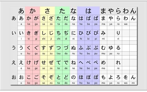 Cada um deles tem diferentes formas de uso, propósitos e características. Learn Japanese | getmetojapan | Learn japanese, Hiragana ...