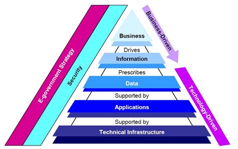 How To Design Enterprise Architecture Dragon1