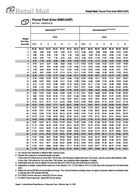 Current USPS Postage Rate Charts Simple Tables Postage Rates Postage Chart