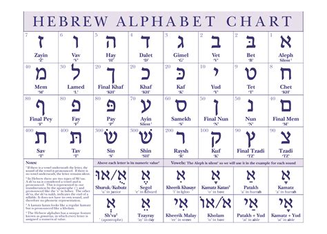 There are a variety of hebrew script styles used today, though the hebrew script used for sacred writing is called stam (an acronym for sifrei torah (torah . JLL - Continuing Modern Hebrew with Dr. Limmer - Jewish Tucson