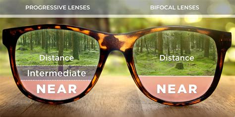 Types Of Lenses For Glasses The Essential Guide To Prescription Lenses Ezontheeyes Optician