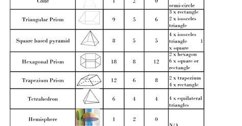 2d Shapes Names Faces Edges And Vertices Autocad Design Pallet Workshop