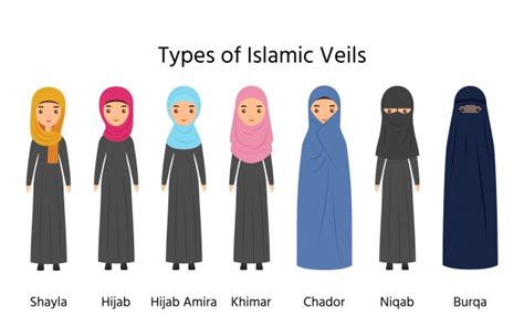 Il Velo Islamico Origini E Significato Agente 0011