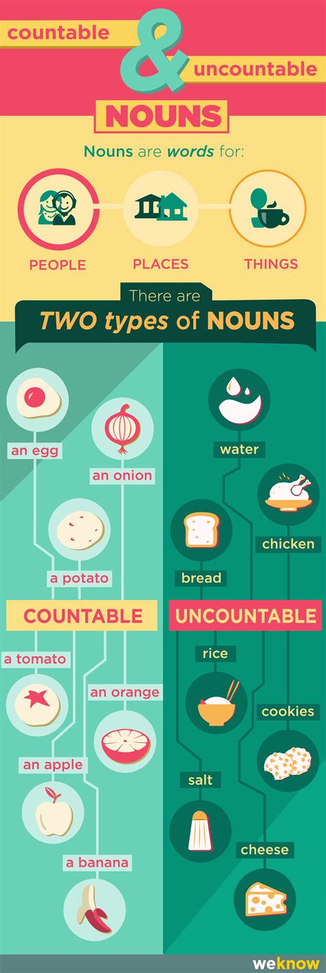 Countable And Uncountable Nouns Infographic English Language